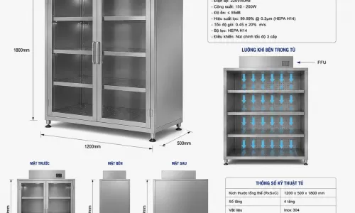 Bàn Giao Tủ Đồ Phòng Sạch Tích Hợp FFU Tại KCN Bá Thiện