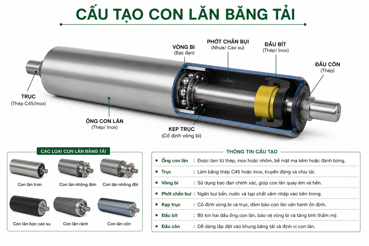 Cấu tạo Con lăn băng tải inox chất lượng cao