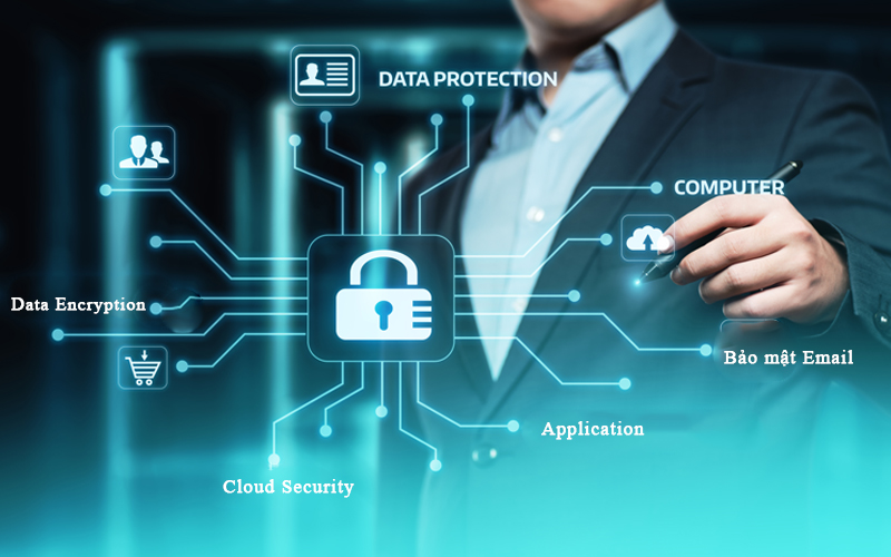 Bảo Mật Dữ Liệu Và Chia Sẻ Với Bên Thứ Ba